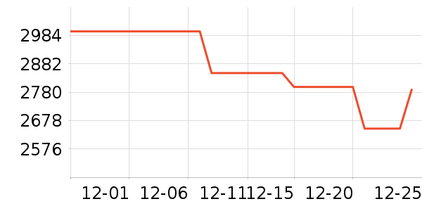 άŵ����ƹ���ʷ�۸�