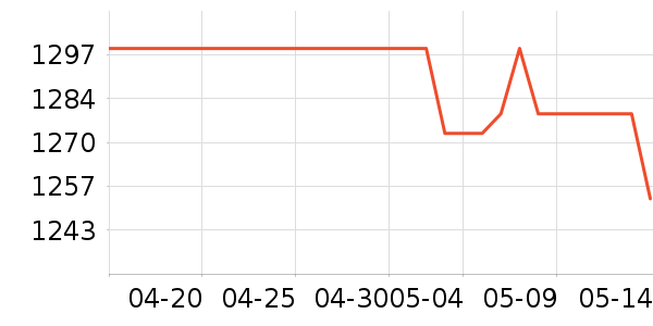 �ղ�����ˮ����ʷ�۸�