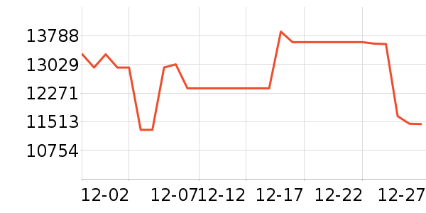 ���Ŀյ���ʷ�۸�