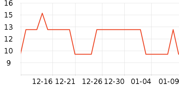 ��һ��������ʳ��ʷ�۸�