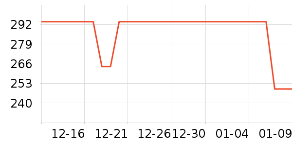 NatureHike������ʷ�۸�