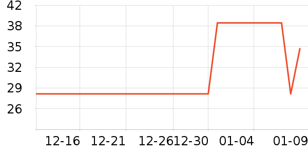 ����/������ʷ�۸�