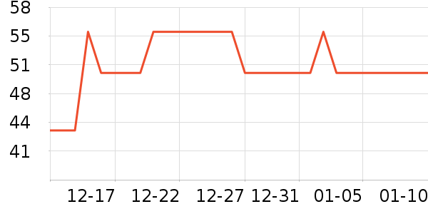 ϲ��ũ����ˮ����ʷ�۸�