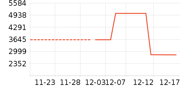 ����ŵ������ʷ�۸�