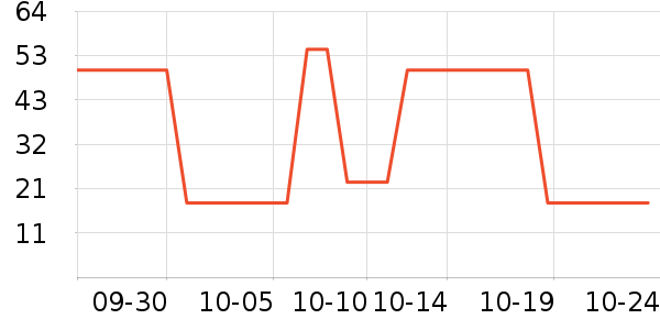 �Ž�ʿ��ʷ�۸�