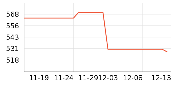 ��������ʷ�۸�