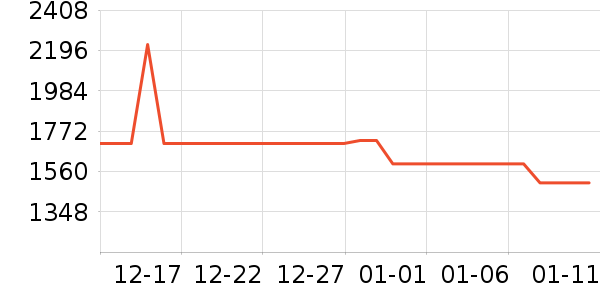 ������������/������ʷ�۸�