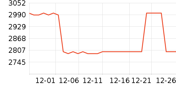 ����������ʷ�۸�