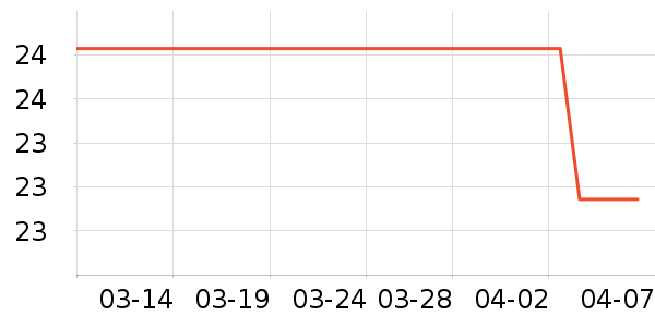 ��ɫС�󱦱�������ʷ�۸�