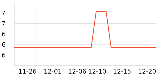 ����������ʷ�۸�