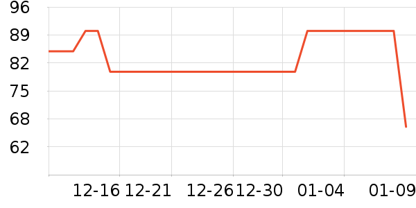 һ��������ʷ�۸�