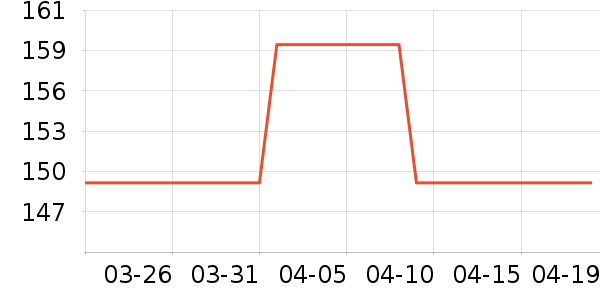 Erilles��ѧ�۾�/��Ƭ������ʷ�۸�