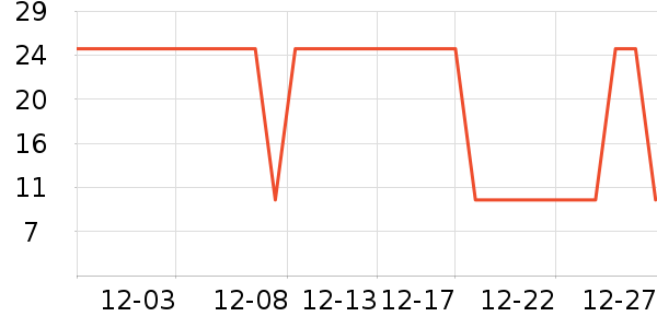 �����̺/�ص���ʷ�۸�