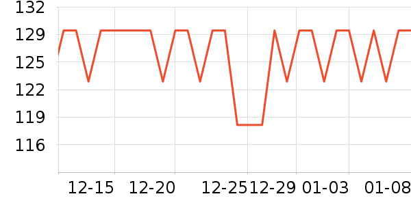 ��˿������CC/BB˪��ʷ�۸�