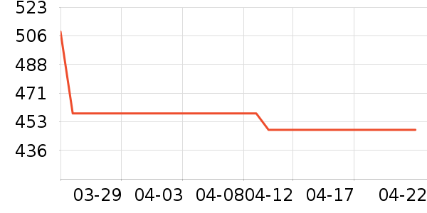 ���ö�ͯ���г���ʷ�۸�