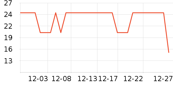 Ѧ�ǳ������/������ʷ�۸�