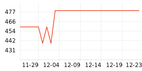 �޼������ʷ�۸�