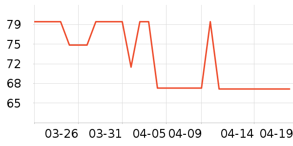 Ӣ�ϱ���������ʷ�۸�