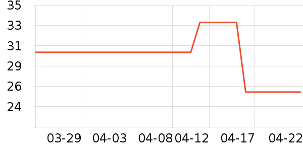 �������˶�������ʷ�۸�