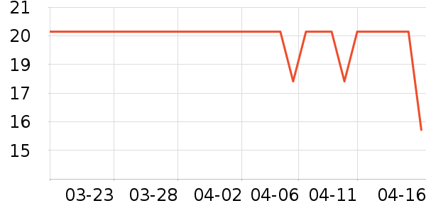 �������в�ҩ��ʷ�۸�