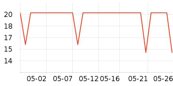 �������в�ҩ��ʷ�۸�