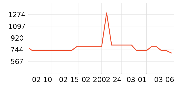 ���ױ��ǻ���Ь����ʷ�۸�