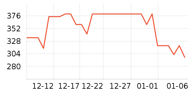 ���ĵ��¯��ʷ�۸�