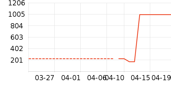 �п���ʷ�۸�