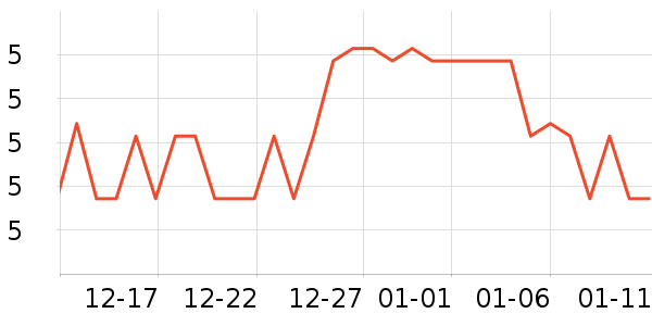 ��ʢ������������ʷ�۸�