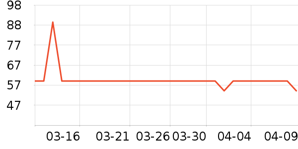 ��̤�˶�������ʷ�۸�