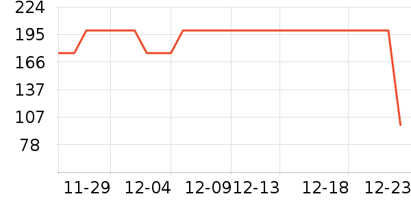 ELLEñ��/Χ��/������װ��ʷ�۸�