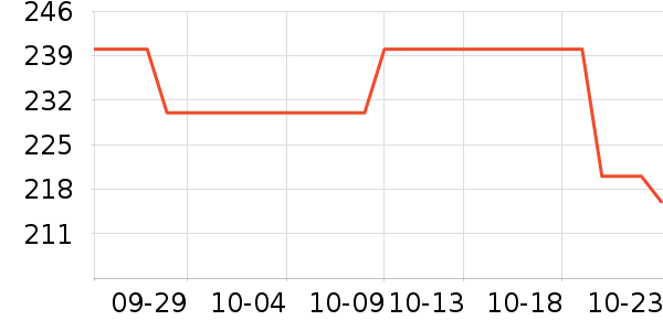 ŷ�͵½�����е��ʷ�۸�