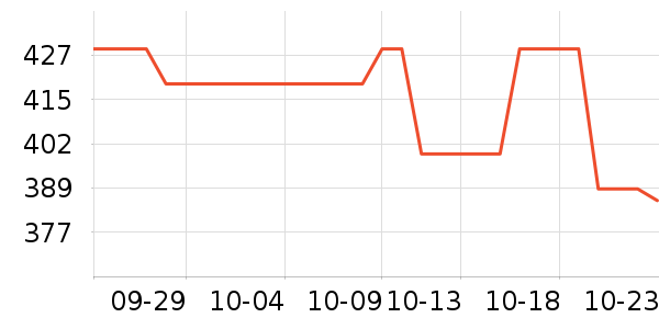 ŷ�͵½�����е��ʷ�۸�