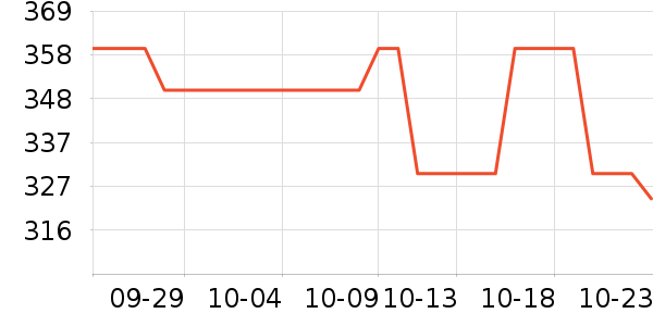 ŷ�͵½�����е��ʷ�۸�