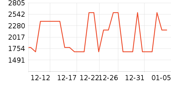 ��������GPS������ʷ�۸�