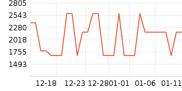 ��������GPS������ʷ�۸�