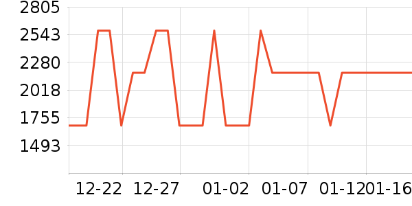 ��������GPS������ʷ�۸�