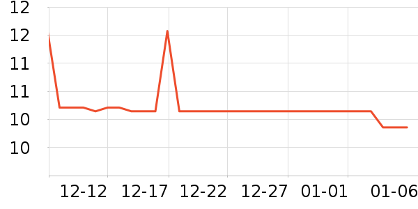 �軨����/ˮͰ/������ʷ�۸�