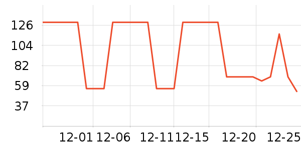 ��֮��˯��/�Ҿӷ���װ��ʷ�۸�