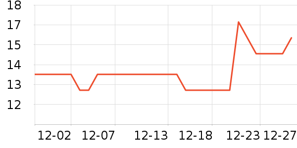 �軨����/ˮͰ/������ʷ�۸�