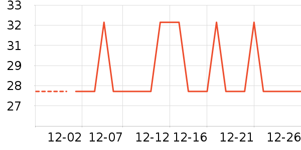 �Ź�������ʷ�۸�