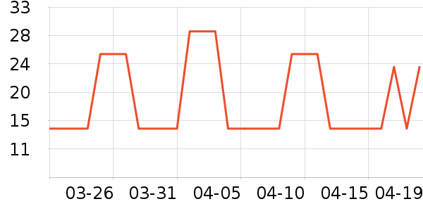 KIYOWO������ʷ�۸�