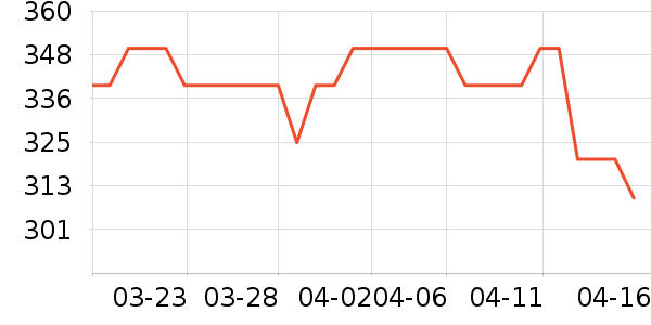 �Ͽ�ٯ��ѩ��Ʒ��ʷ�۸�