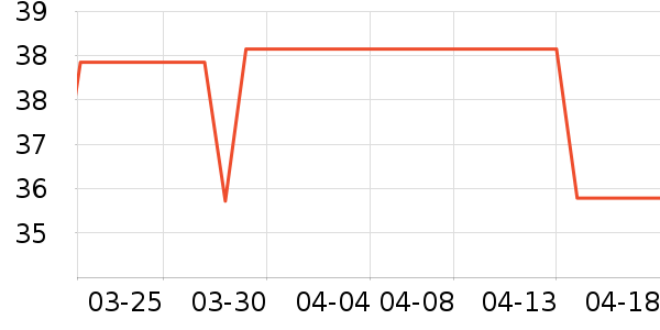 �ð���������ʷ�۸�