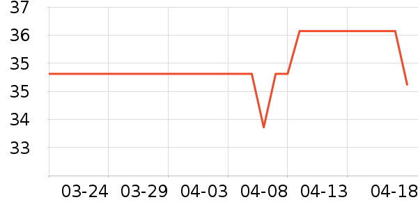 ֽ����ʷ�۸�