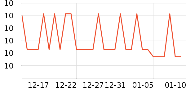 �����ƻ���Ʒ��ʷ�۸�