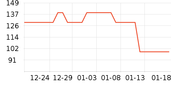 �ز��˶�Ь��ʷ�۸�