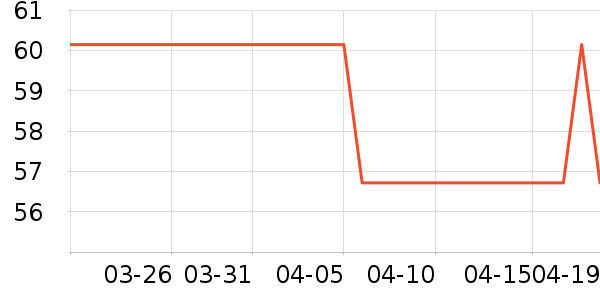 ����������/������ʷ�۸�