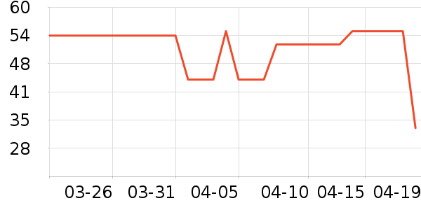 ͷ�������ʷ�۸�