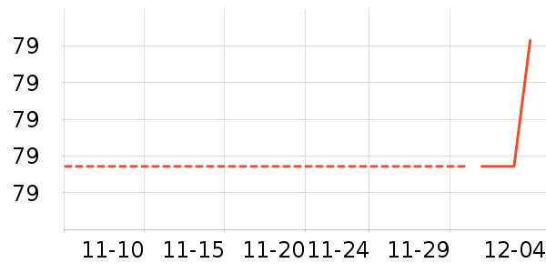 ־����ʷ�۸�